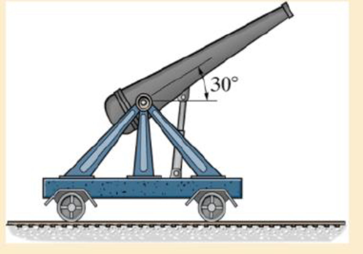 Chapter 15.3, Problem 12FP, If a 20-kg projectile is fired from the cannon with a velocity of 400 m/s, measured relative to the 