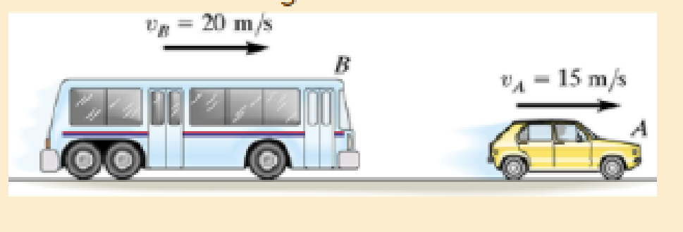 Chapter 15.3, Problem 35P, Meanwhile a 2-Mg car A is traveling at 15 m/s to the right. If the vehicles crash and become 