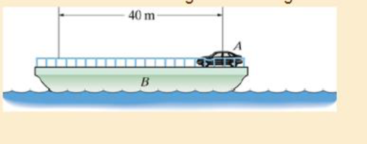 Chapter 15.3, Problem 51P, If someone drives the automobile to the other side of the barge determine how far the barge moves. 