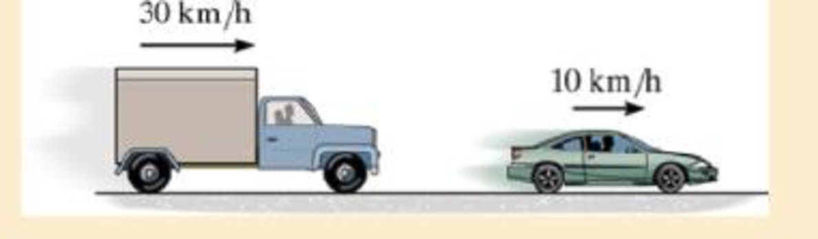 Chapter 15.4, Problem 59P, After the collision, the car moves with a velocity of 15 km/h to the right relative to the truck. 