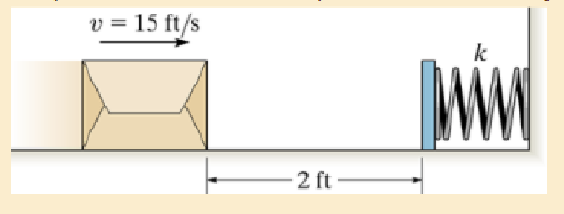 Chapter 15.4, Problem 82P, The box has a velocity v = 15 ft/s when it is 2 ft from the plate. If it strikes the smooth plate, , example  2