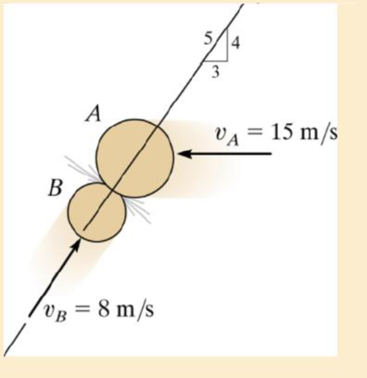 Chapter 15.4, Problem 89P, If they have masses mA = 4 kg and mB = 2 kg, determine their speeds just after impact. The 