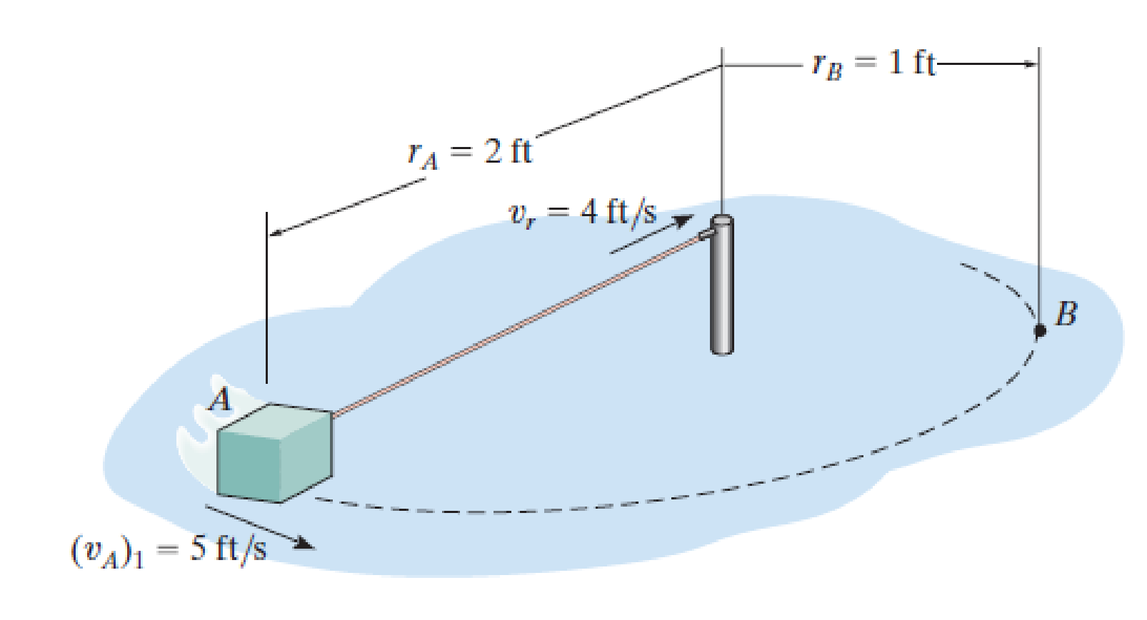 Chapter 15.7, Problem 111P, If the rope is pulled inward with a constant speed of vr = 4 ft/s, determine the speed of the box at 