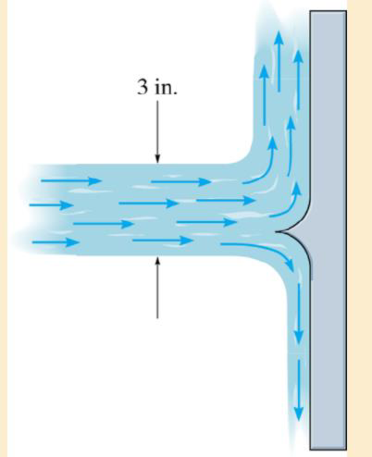 Chapter 15.9, Problem 119P, If one-fourth of the water flows downward while the other three-fourths flows upward, and the total 