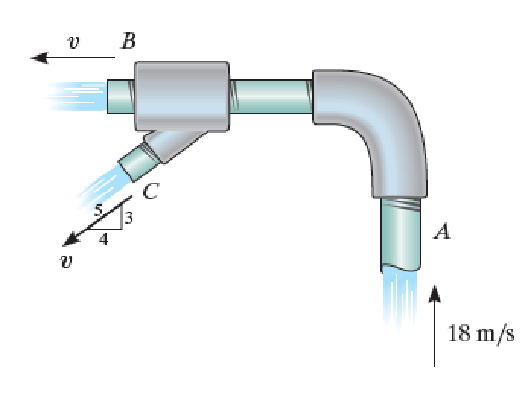 Chapter 15.9, Problem 120P, Water flows through the pipe at A with a velocity of 18 m/s, and out the pipe at B and C with the 