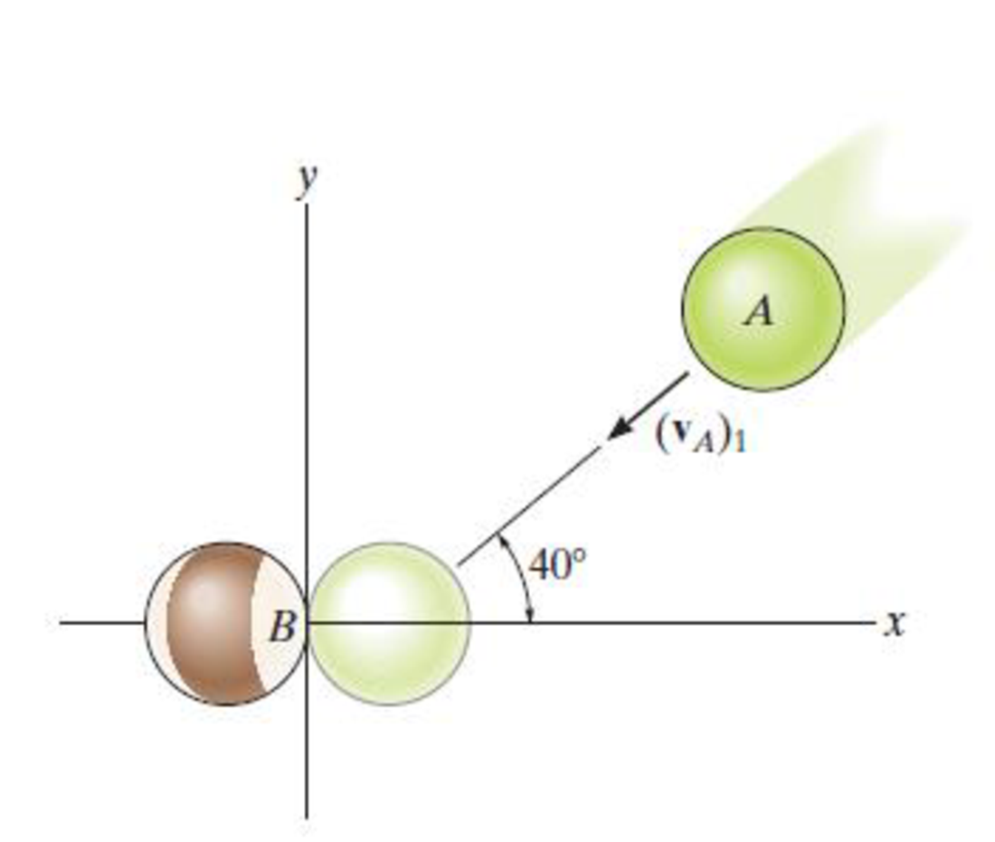 Chapter 15.9, Problem 7RP, If A strikes B with a velocity of (vA)1 = 2 m/s as shown, determine their final velocities just 