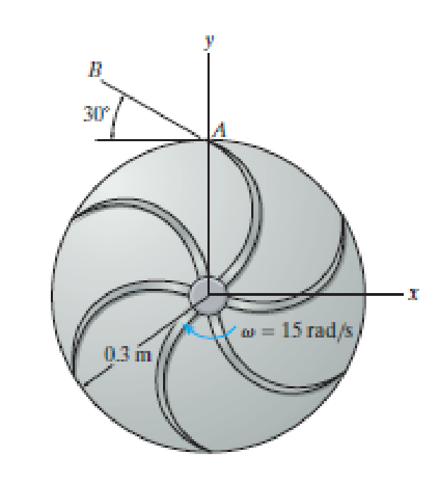 Chapter 16.8, Problem 133P, Determine the velocity and acceleration of a water particle at A as it leaves the impeller at the 