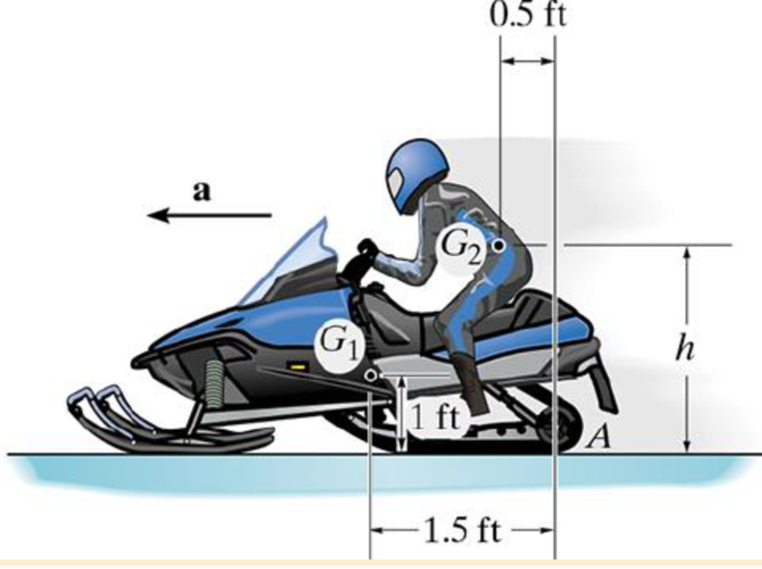 Chapter 17.3, Problem 47P, If the acceleration is a = 20 ft/s2, determine the maximum height h of G2 of the rider so that the 