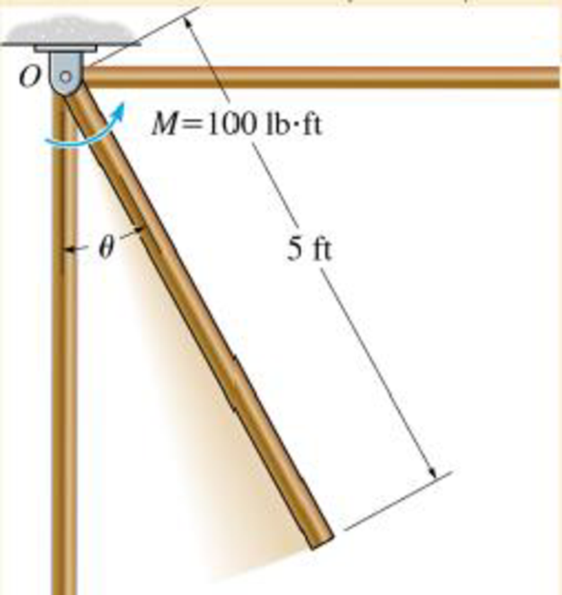 Chapter 18.4, Problem 2FP, If the rod is at rest when  = 0, determine its angular velocity when  = 90. 