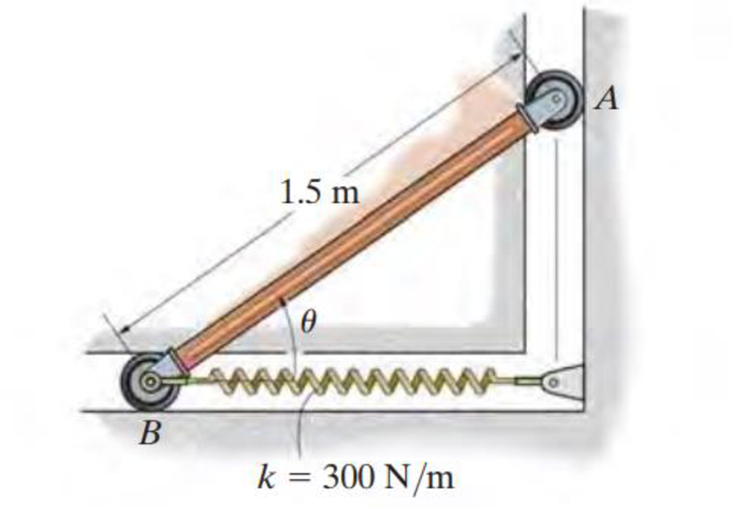 Chapter 18.5, Problem 11FP, Determine the angular velocity of the rod when  = 0. The spring is unstretched when  = 45. 