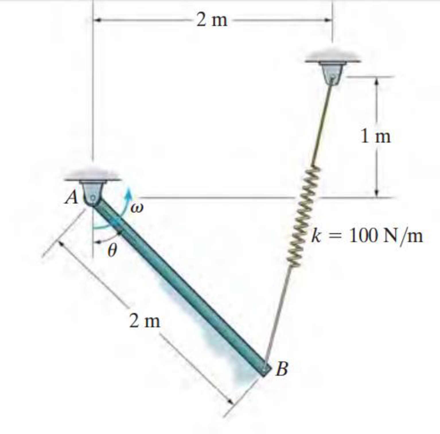 Chapter 18.5, Problem 12FP, Determine its angular velocity when  = 90. The spring has an unstretched length of 0.5 m. 