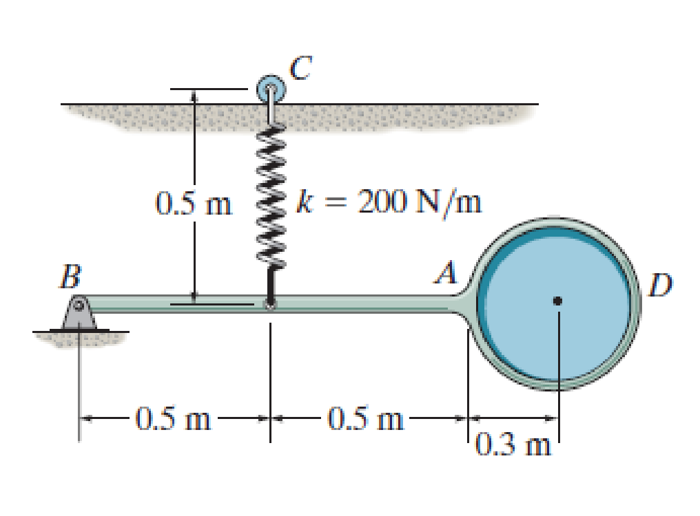 Chapter 18.5, Problem 60P, If the spring has an unstretched length of 0.2 m, determine the angular velocity of the pendulum 
