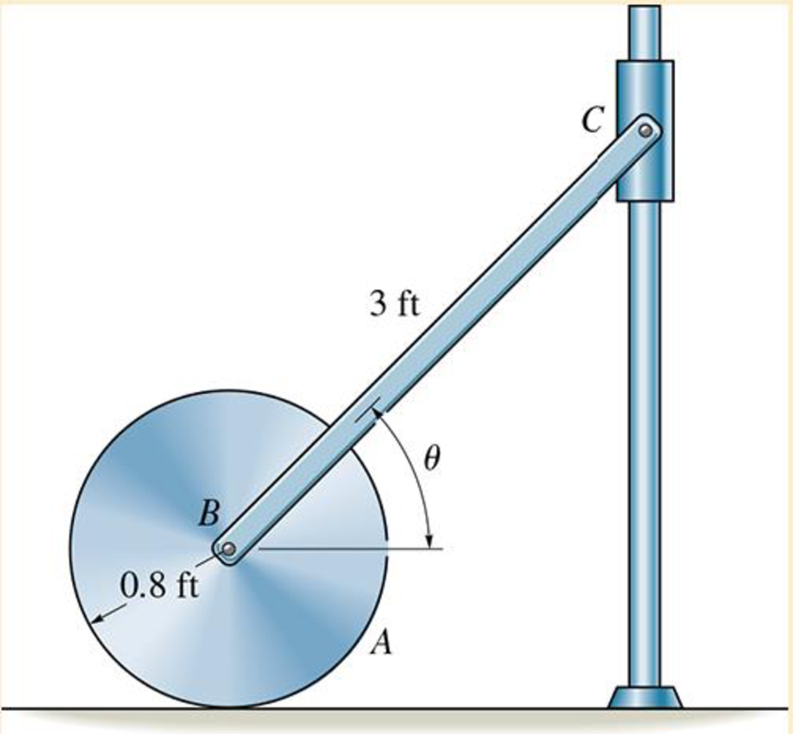 Chapter 18.5, Problem 7RP, If the disk rolls without slipping, determine the velocity of the collar at the instant the rod 