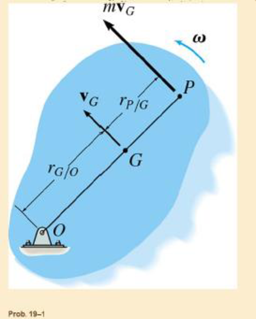 Chapter 19.2, Problem 1P, The rigid body (slab) has a mass m and rotates with an angular velocity  about an axis passing 