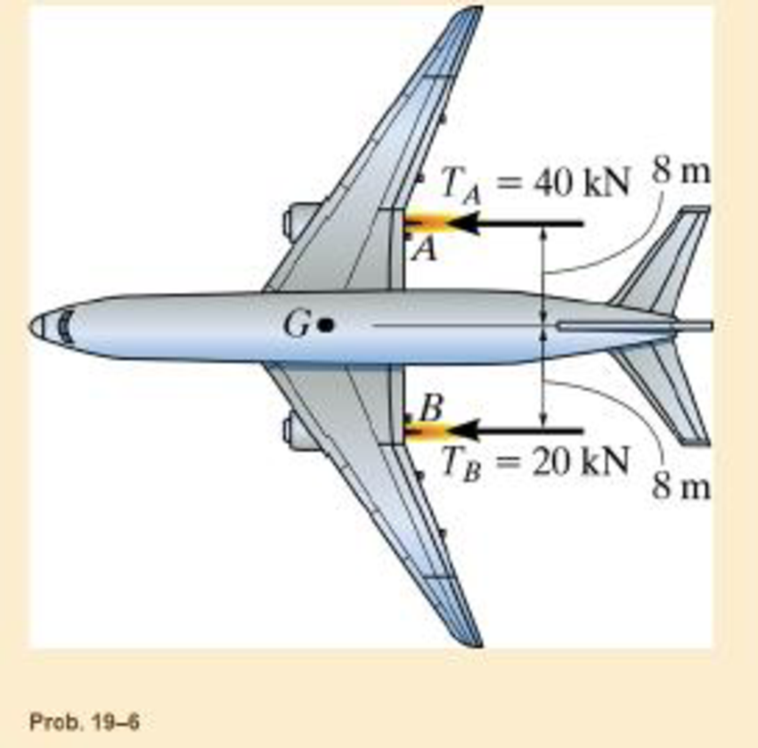 Chapter 19.2, Problem 6P, The airplane is traveling in a straight line with a speed of 300 km/h, when the engines A and B 