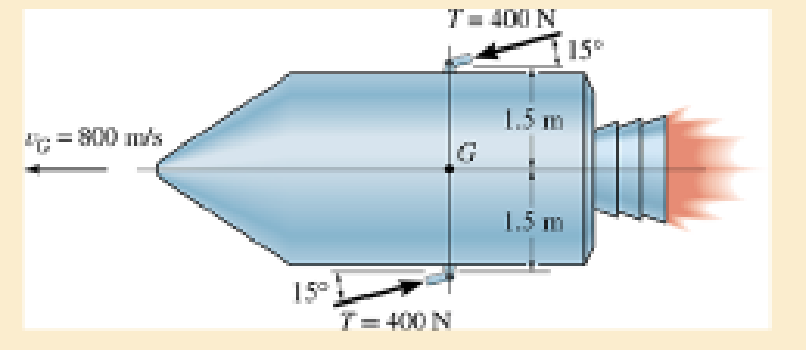 Chapter 19.4, Problem 2RP, The space capsule has a mass of 1200 kg and a moment of inertia IG = 900 kg m2 about an axis passing 