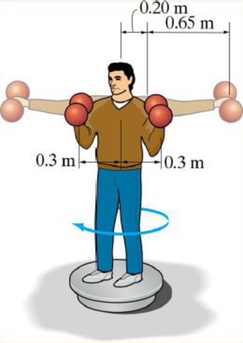 Chapter 19.4, Problem 33P, The 80-kg man is holding two dumbbells while standing on a turntable of negligible mass which turns 