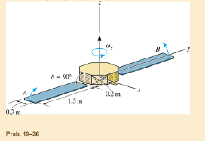 Chapter 19.4, Problem 36P, The satellite has a mass of 200 kg and a radius of gyration about z axis of kz = 0.1 m, excluding 