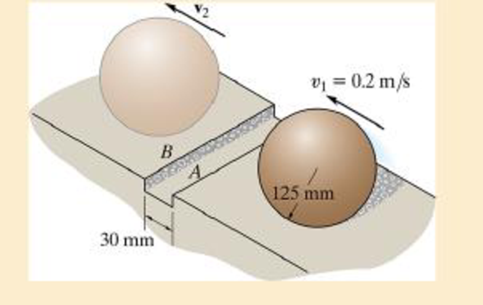 Chapter 19.4, Problem 56P, A ball having a mass of 8 kg and initial speed of v1 = 0.2 m/s rolls over a 30-mm-long depression. 