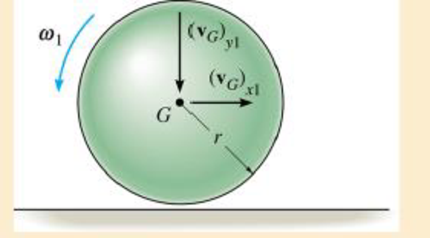 Chapter 19.4, Problem 57P, A solid ball with a mass m is thrown on the ground such that at the instant of contact it has an 