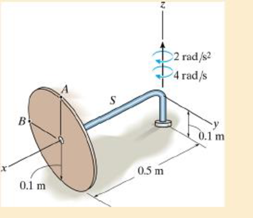 Chapter 20.3, Problem 8P, The disk rotates about the shaft S, while the shaft is turning about the z axis at a rate of z = 4 