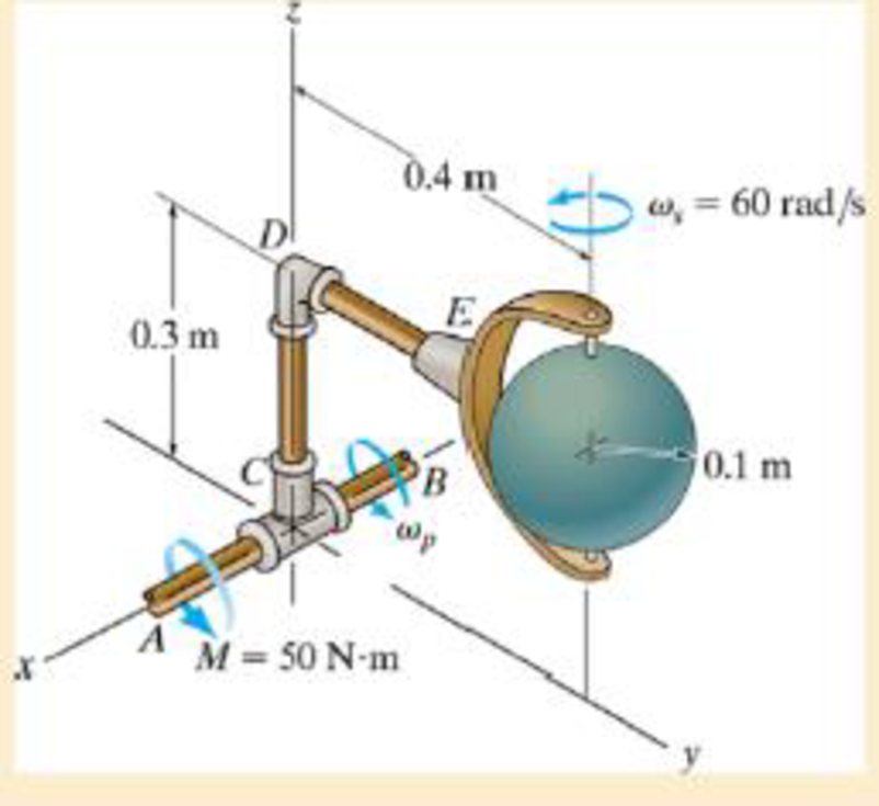 Chapter 21.3, Problem 33P, The 20-kg sphere rotates about the axle with a constant angular velocity of s = 60 rad/s. If shaft 