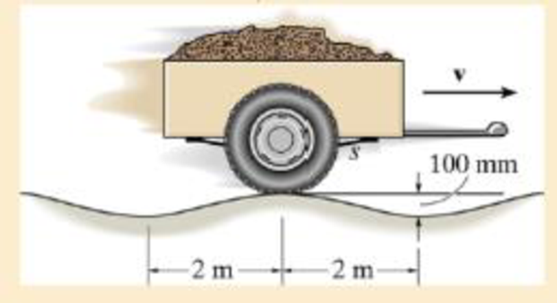 Chapter 22.6, Problem 60P, The 450-kg trailer is pulled with a constant speed over the surface of a bumpy road, which may be 