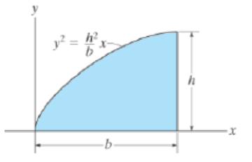 Chapter 10.3, Problem 10P, Determine the moment of inertia of the area about the x axis. 