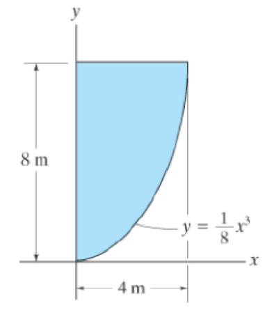 Chapter 10.3, Problem 11P, Determine the moment of inertia for the shaded area about the x axis. 