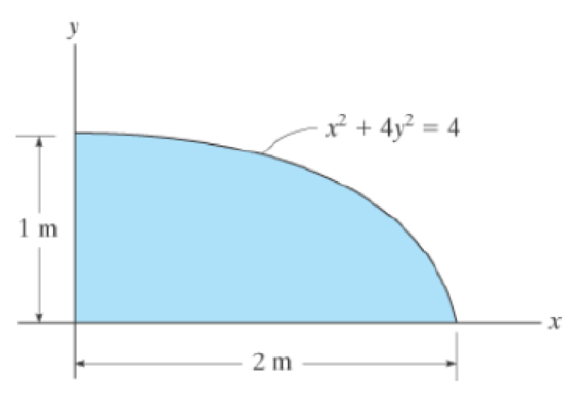 Chapter 10.3, Problem 13P, Determine the moment of inertia about the x axis. 