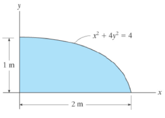 Chapter 10.3, Problem 14P, Determine the moment of inertia about the y axis. 