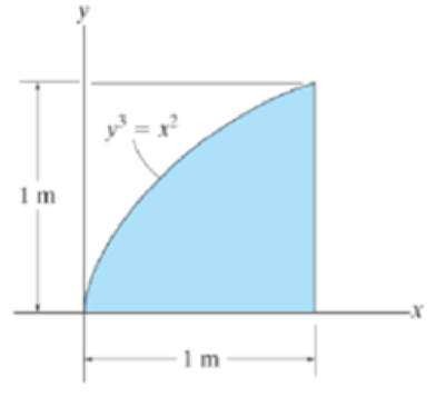 Chapter 10, Problem 1FP, Determine the moment of inertia of the shaded area about the x axis. 