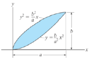 Chapter 10.3, Problem 24P, Determine the moment of inertia for the shaded area about the y axis. 