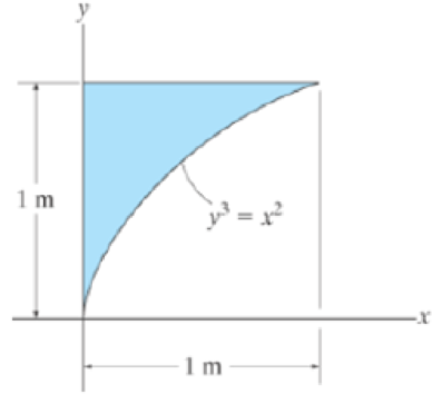 Chapter 10, Problem 2FP, Determine the moment of inertia of the shaded area about the x axis. 