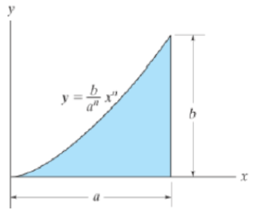 Chapter 10.3, Problem 2P, Determine the moment of inertia about the y axis. 