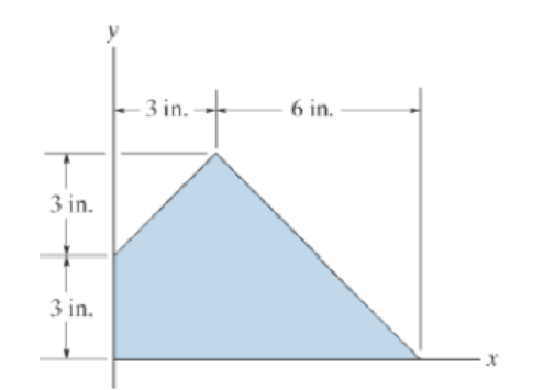 Chapter 10, Problem 25P, Determine the moment of inertia of the composite area about the x axis. 