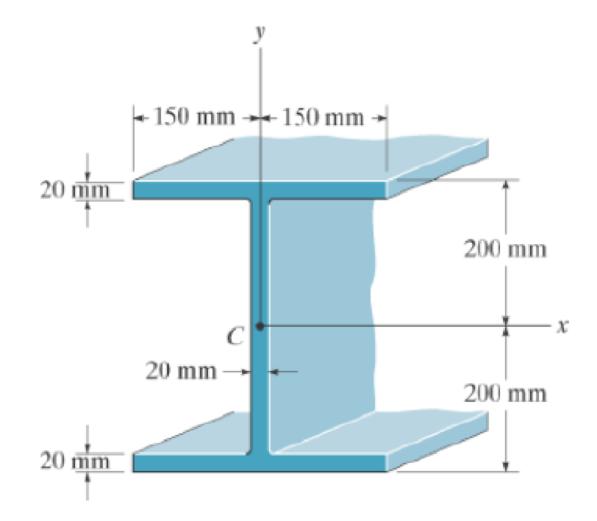 Chapter 10.4, Problem 36P, Determine the moment of inertia about the x axis. 