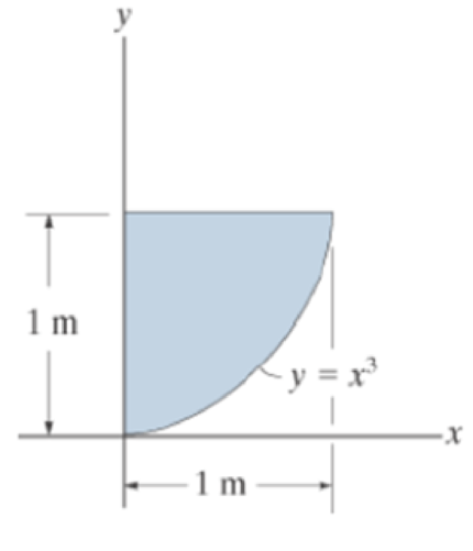 Chapter 10.8, Problem 6RP, Determine the product of inertia of the shaded area with respect to the x and y axes. 