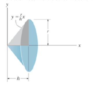 Chapter 10, Problem 93P, The right circular cone is formed by revolving the shaded area around the x axis. Determine the 
