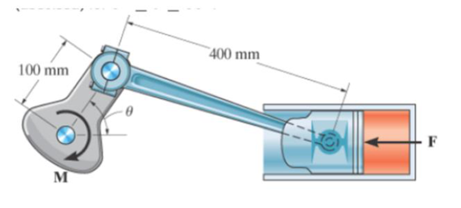 Chapter 11.3, Problem 20P, The crankshaft is subjected to a torque of M = N  m. Determine the horizontal compressive force F 