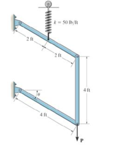 Chapter 11.3, Problem 22P, The spring is unstretched when  = 0. If P = 8 lb, determine the angle  for equilibrium. Due to the 