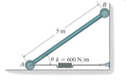 Chapter 11, Problem 5FP, Determine the angle  where the 50-kg bar is in equilibrium. The spring is unstretched at  = 60. 