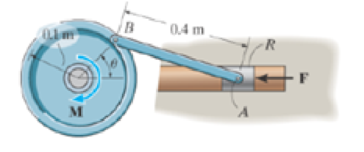 Chapter 11.7, Problem 3RP, The punch press consists of the ram R, connecting rod AB, and a flywheel It a torque of M = 50 N  m 