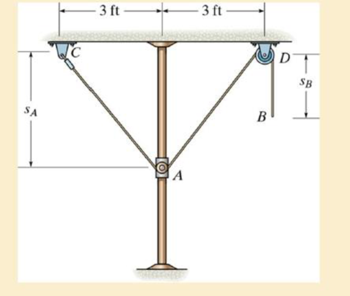 Chapter 12.10, Problem 210P, The 16-ft-long cord is attached to the pin at C and passes over the two pulleys at A and D. The 