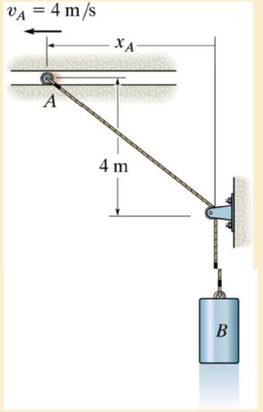 Chapter 12, Problem 211P, The roller at A is moving with a velocity of A = 4 m/s and has an acceleration of aA = 2 m/s2 when , example  2