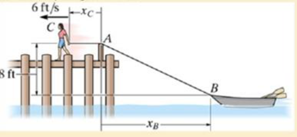 Chapter 12.10, Problem 212P, The girl at C stands near the edge of the pier and pulls in the rope horizontally at a constant 