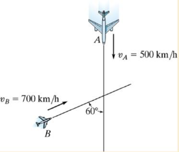 Chapter 12, Problem 218P, Two planes, A and B, are flying at the same altitude. If their velocities are vA = 500km/h and vB = 