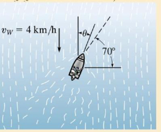 Chapter 12, Problem 220P, The boat can travel with a speed of 16 km/h in still water. The point of destination is located 