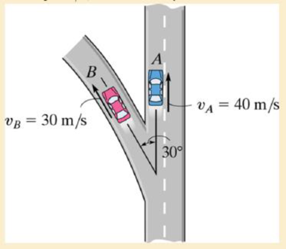 Chapter 12.10, Problem 227P, At the instant shown, cars A and B are traveling at velocities of 40 m/s and 30m/s respectively. If 