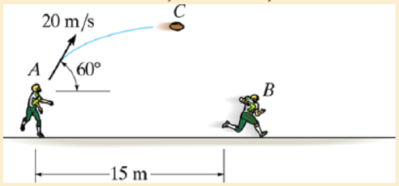 Chapter 12.10, Problem 234P, At a given instant the football player at A throws a football C with a velocity of 20 m/s in the 